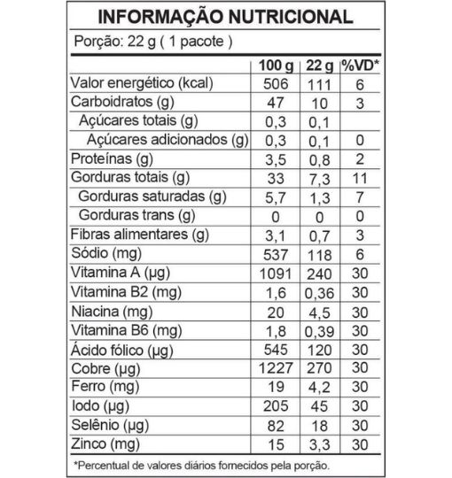 Tabela nutricional