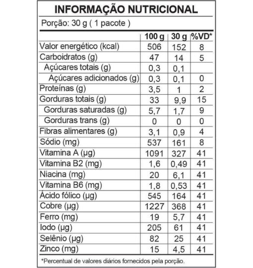 Tabela nutricional