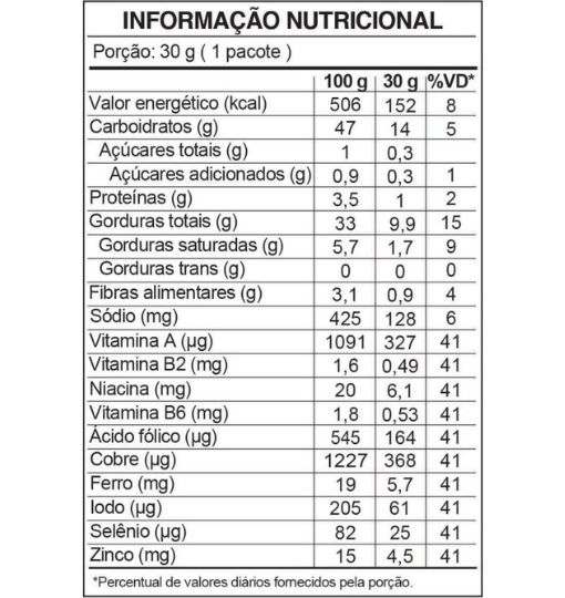 Tabela nutricional