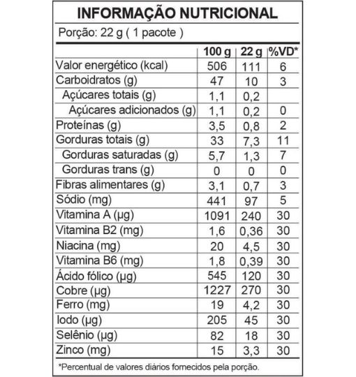 Tabela nutricional