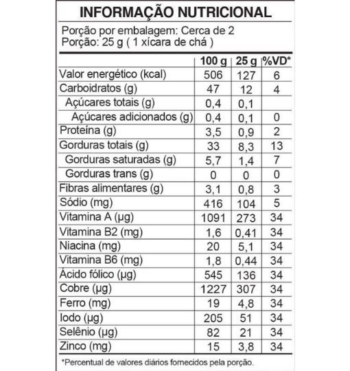 Tabela nutricional