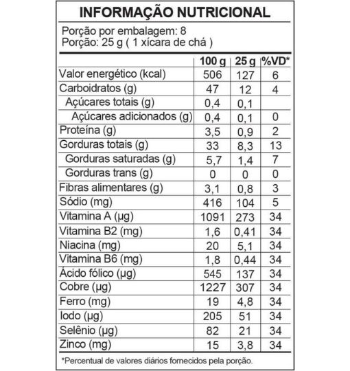 Tabela nutricional