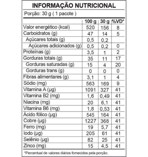 Tabela nutricional