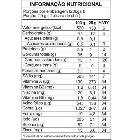 Tabela nutricional