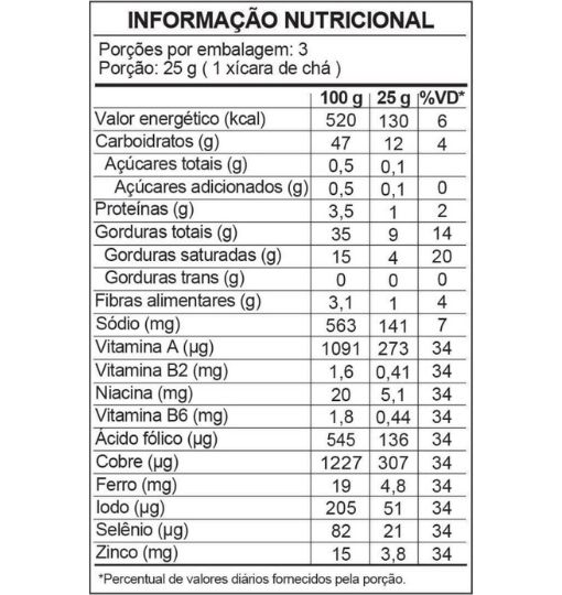 Tabela nutricional