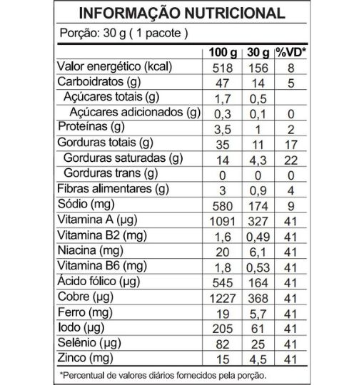 Tabela nutricional