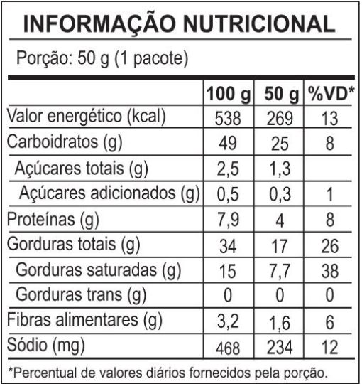 Tabela nutricional