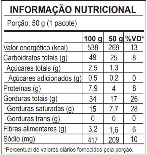 Tabela nutricional