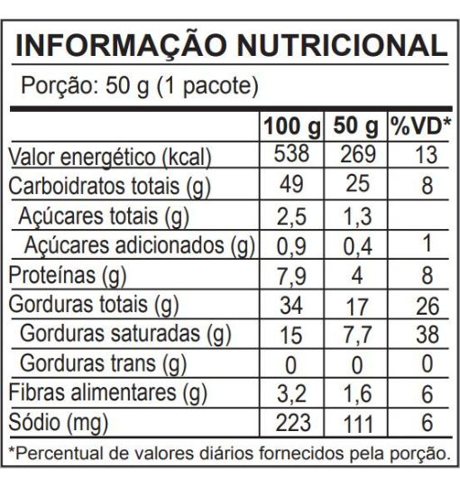 Tabela nutricional