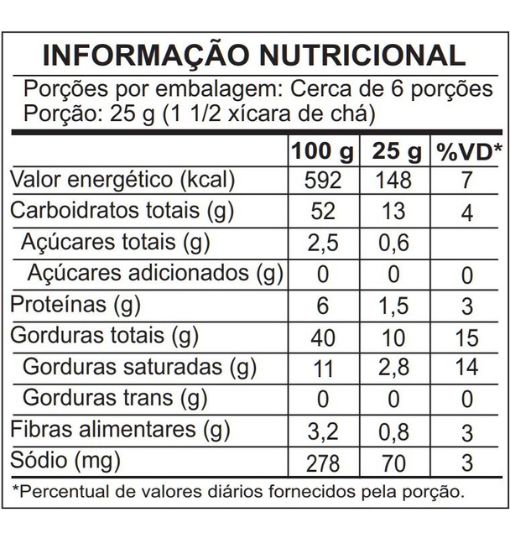 Tabela nutricional