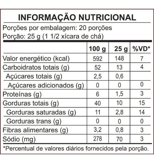 Tabela nutricional