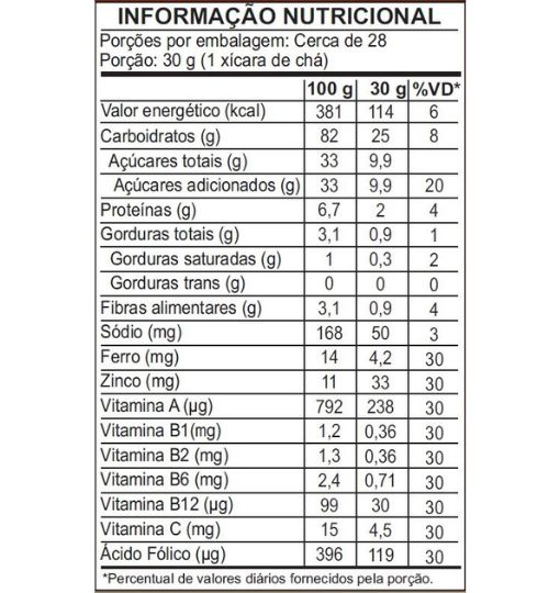 Tabela nutricional