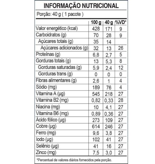 Tabela nutricional