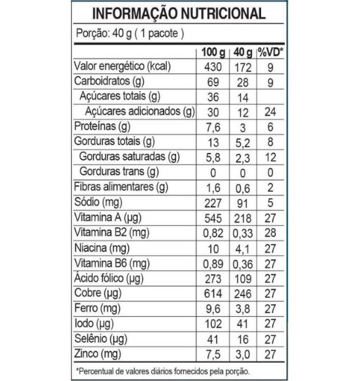 Tabela nutricional