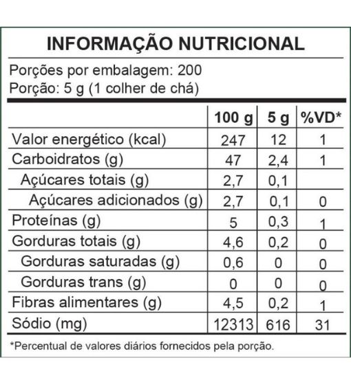 Tabela nutricional