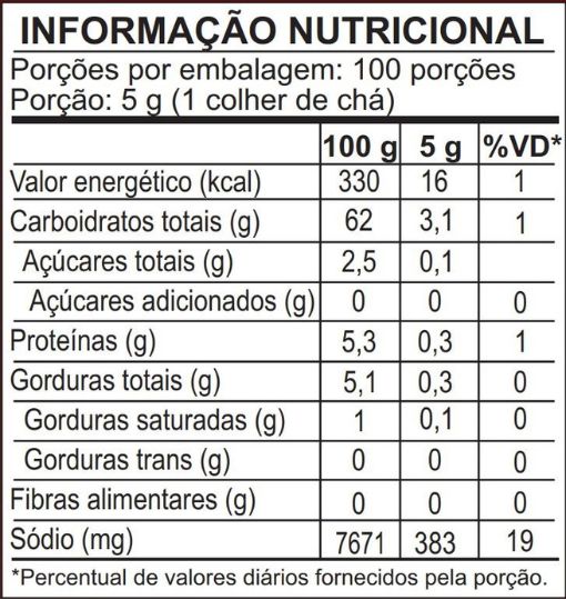 Tabela nutricional