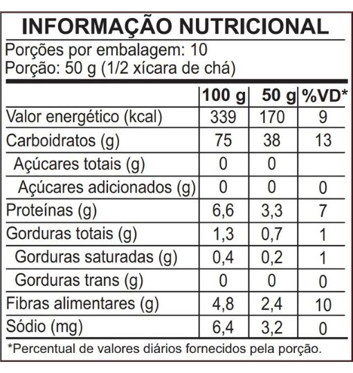 Tabela nutricional