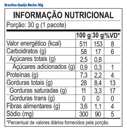 Tabela nutricional