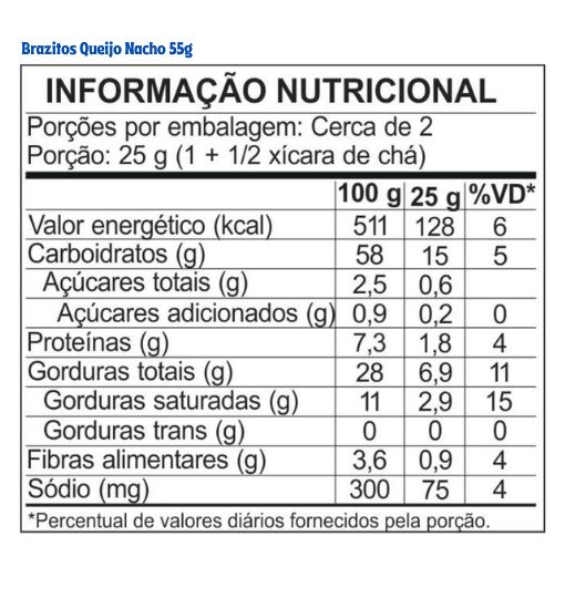 Tabela nutricional