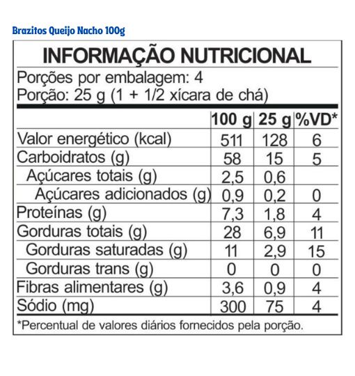 Tabela nutricional