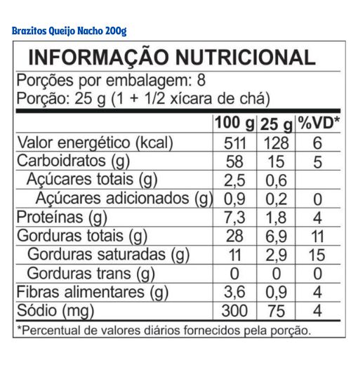 Tabela nutricional