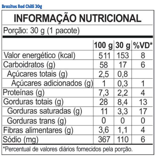 Tabela nutricional