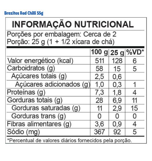 Tabela nutricional