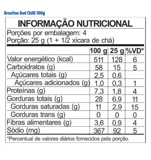 Tabela nutricional