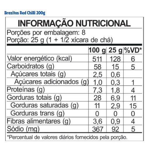 Tabela nutricional