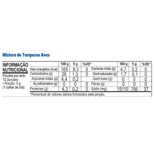 Tabela nutricional