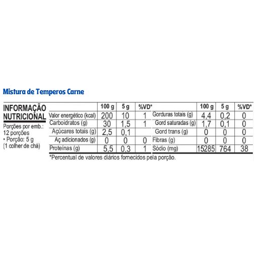 Tabela nutricional